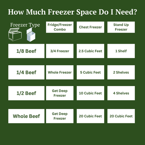 Bulk Beef Reservation - 120 lbs - Custom Cut