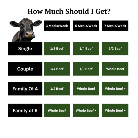 Bulk Beef Reservation - 120 lbs - Custom Cut