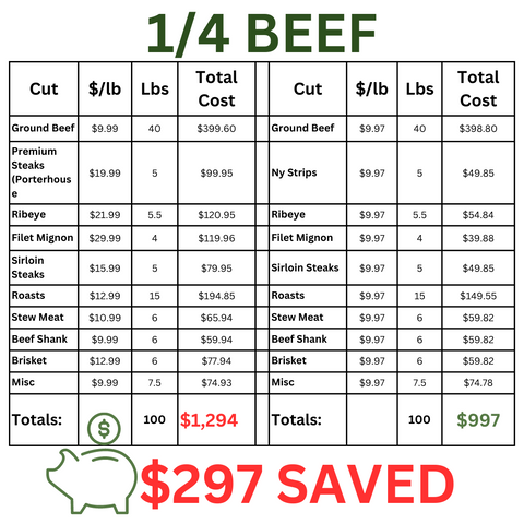 Bulk Beef Bundle - 1/4 Beef