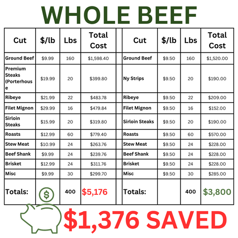 Bulk Beef Reservation - 240 lbs - Custom Cut